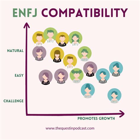 enfp compatability|enfp enfj compatibility.